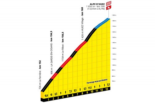 etappe-12-14-juli-2022-brianaon-alpe-dahuez-Col Du  Alpe dHuez.jpg